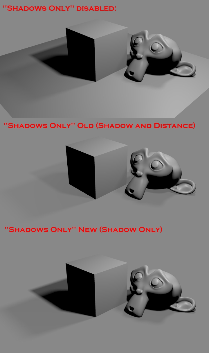 Improved “Shadows Only” Material — Blender Developers Blog