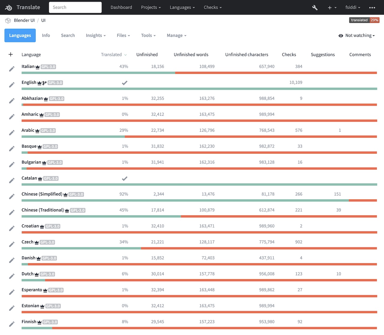 Blender Translation Platform — Blender Developers Blog