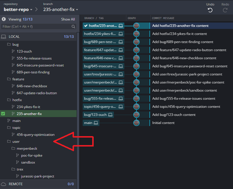 Organizing git branches with naming conventions