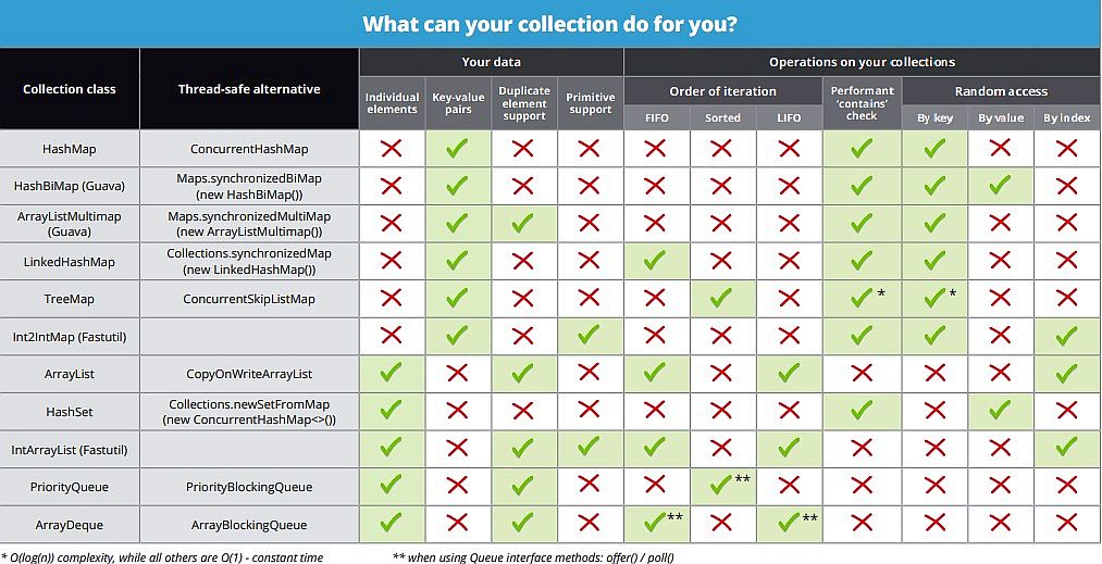 Java Collections Framework (with Cheat Sheet) • Elegant Programming Club