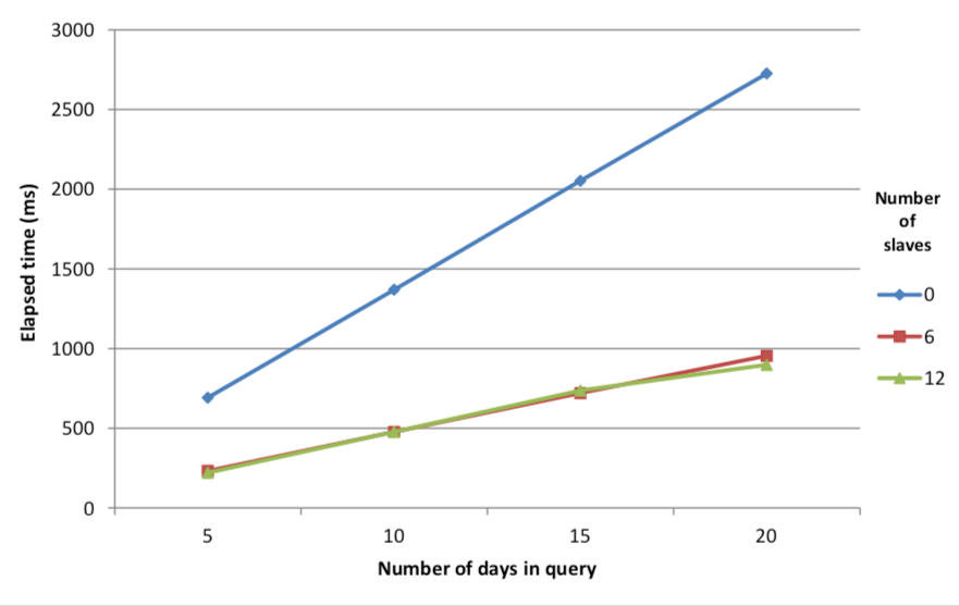 Multithreading in kdb+ kdb+ and q documentation kdb+ and q