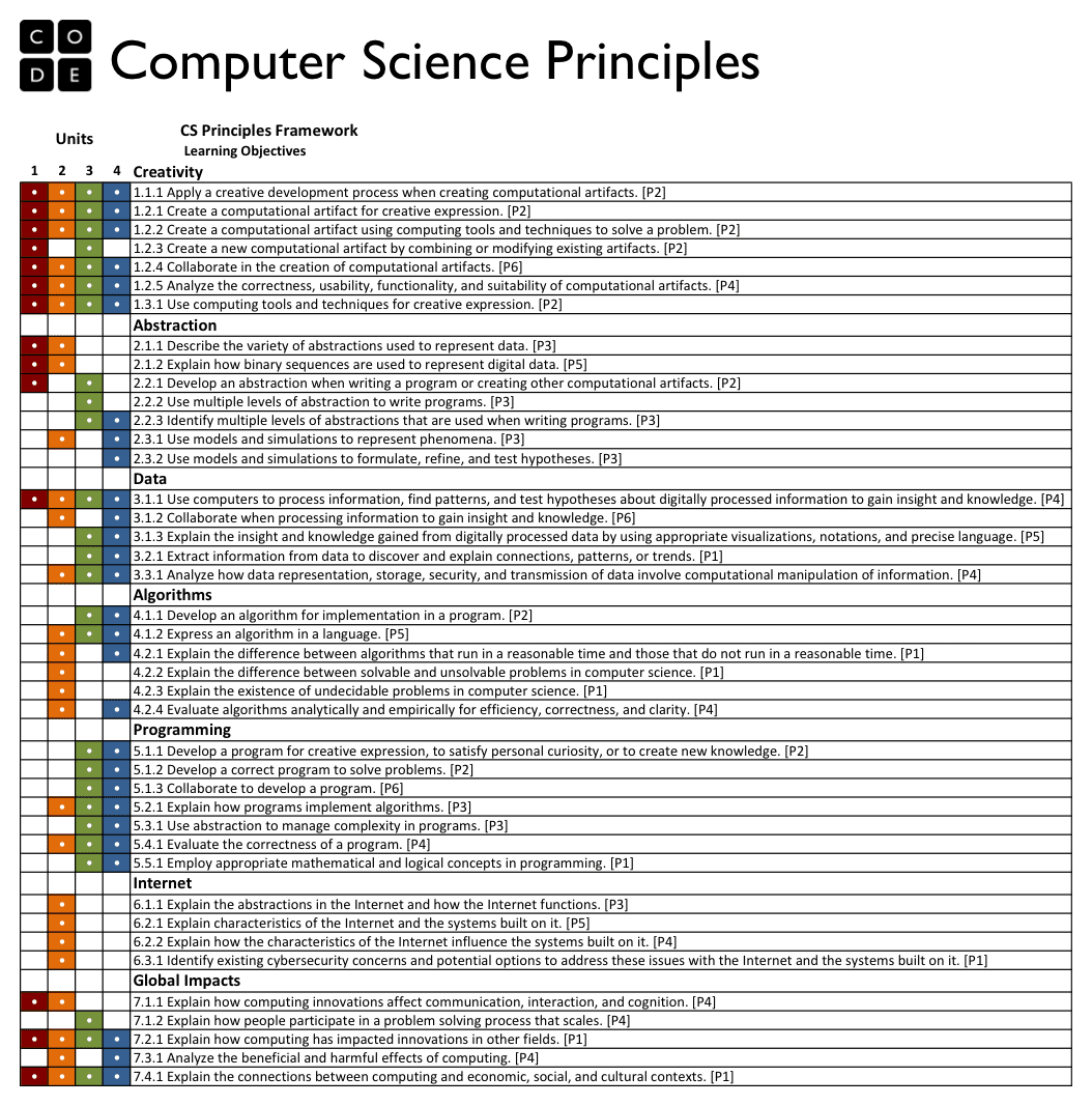 Computer Science Principles
