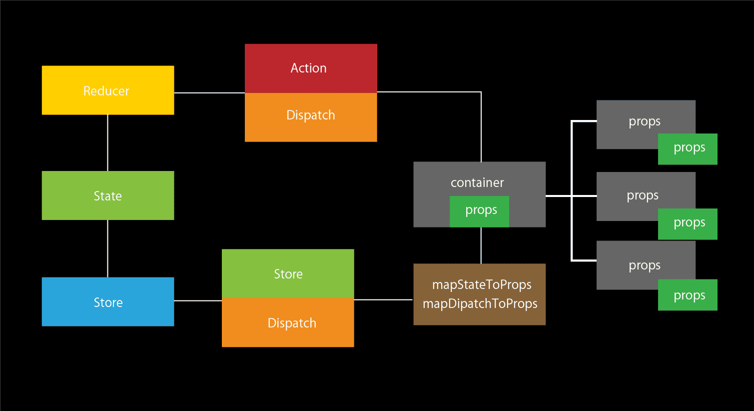 React createreactappができないパターン SHOUGO MORI