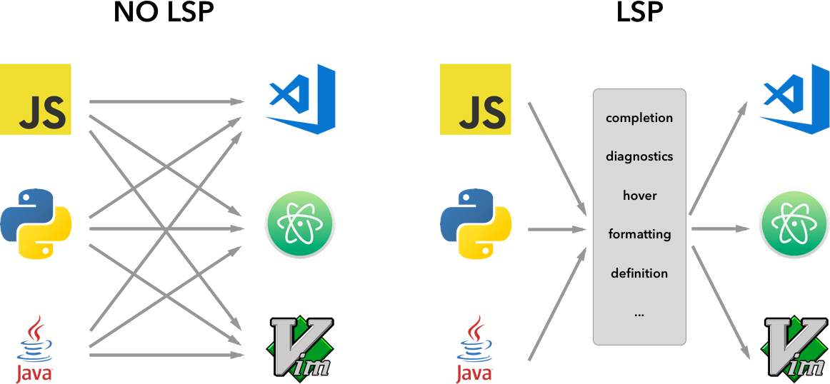VSCode用の言語サーバ拡張機能をPythonでつくってみた Qiita