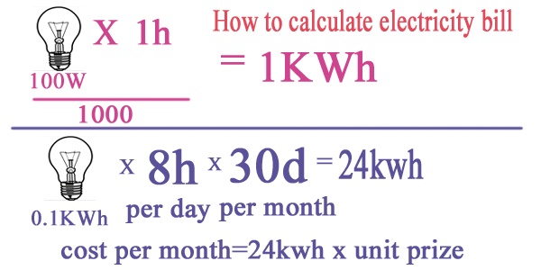 Python program to calculate electricity bill Codeforcoding