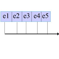 Program to display array value using for loop in Java - Code for Java c