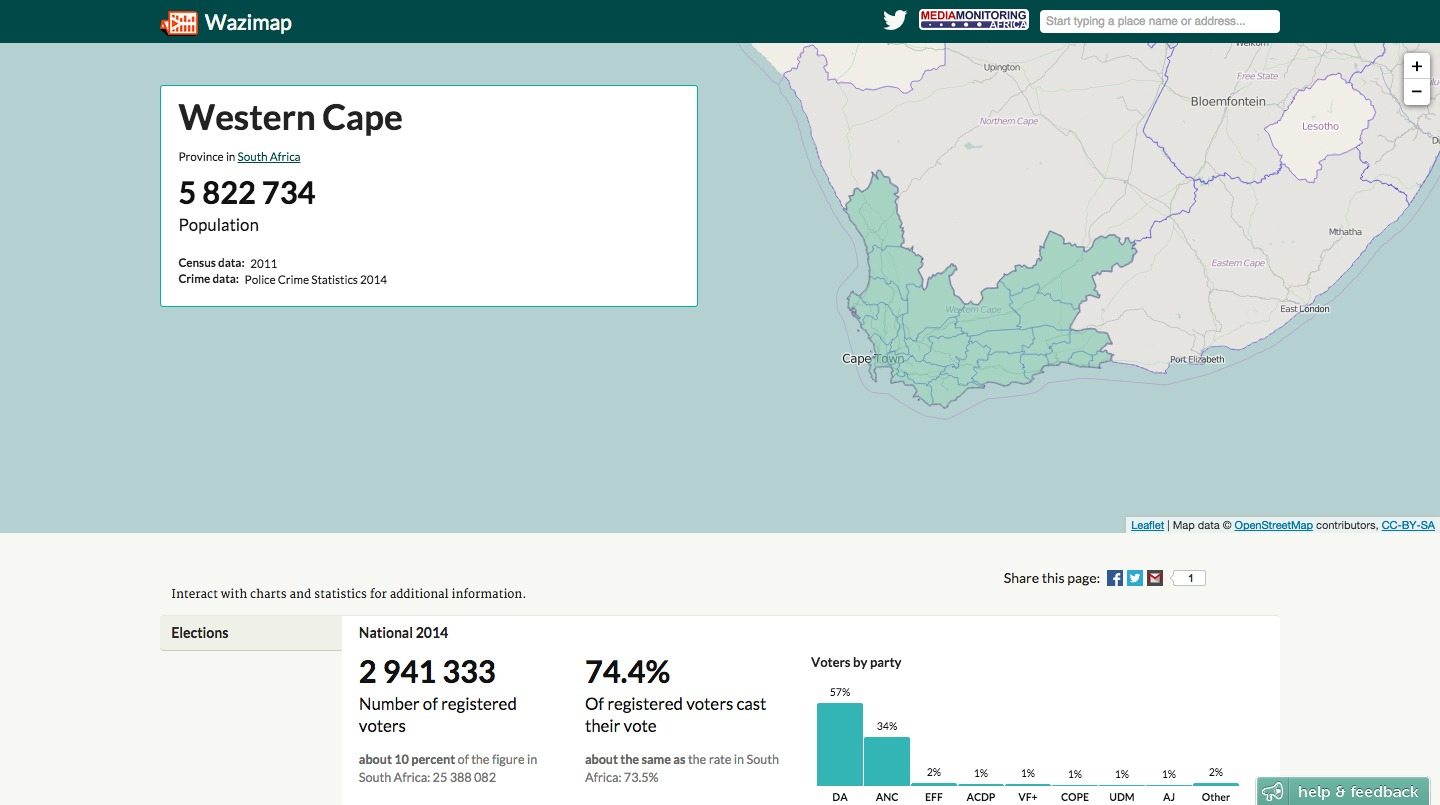 Code for South Africa