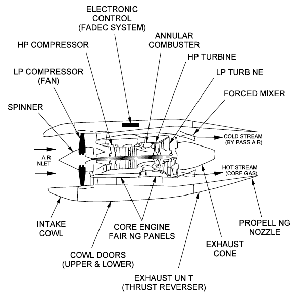 Engine Pressure Ratio (EPR)