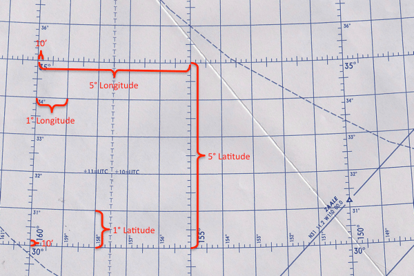 How To Plot, Paper Method