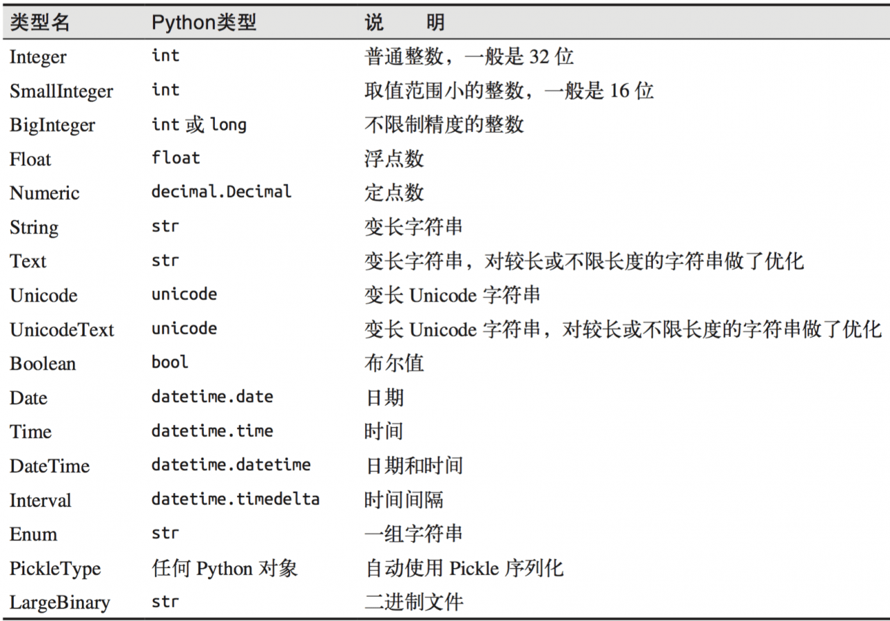 Flask 第三方插件简单总结 （flasgger、flask_cors、loguru、flask_sqlalchemy、flask