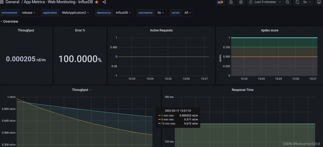 core + app.Metrics+grafana 应用监控 源码巴士