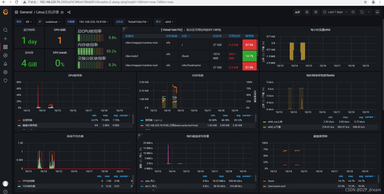 Docker安装Prometheus+Grafana+Alertmanager实现企业微信告警监控 源码巴士