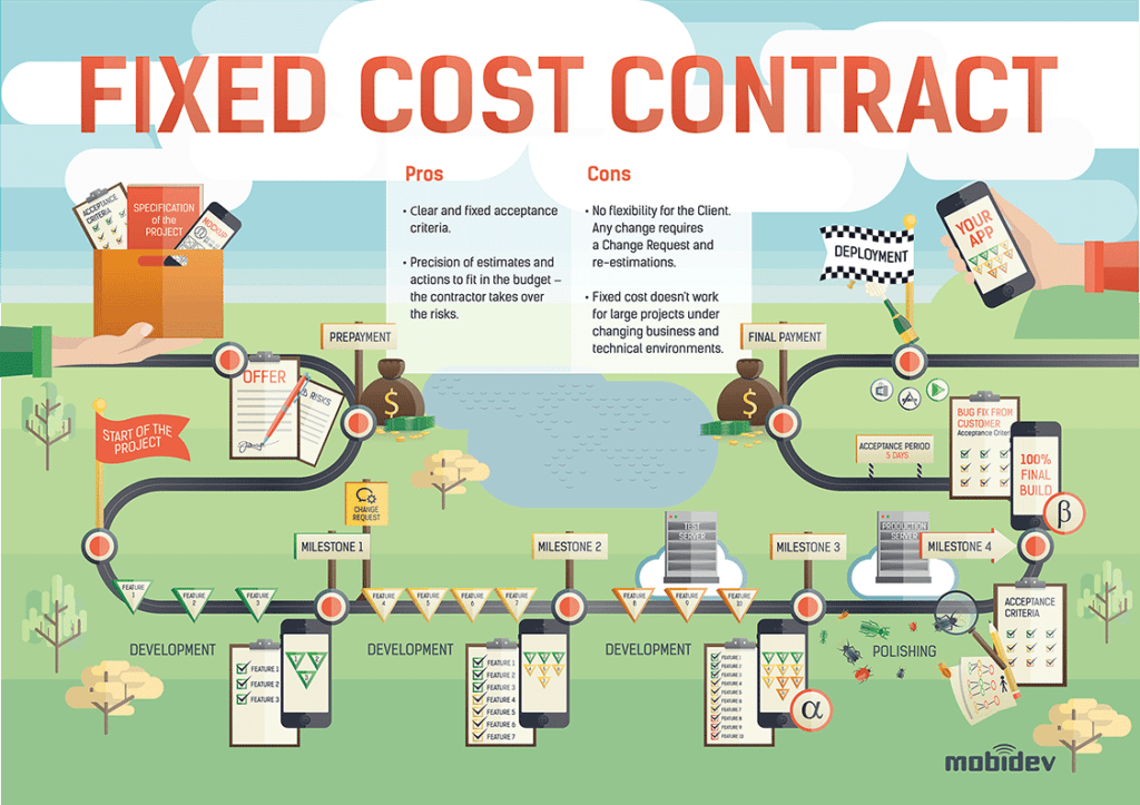 FixedPrice vs Time & Materials What's The Best Option When Working