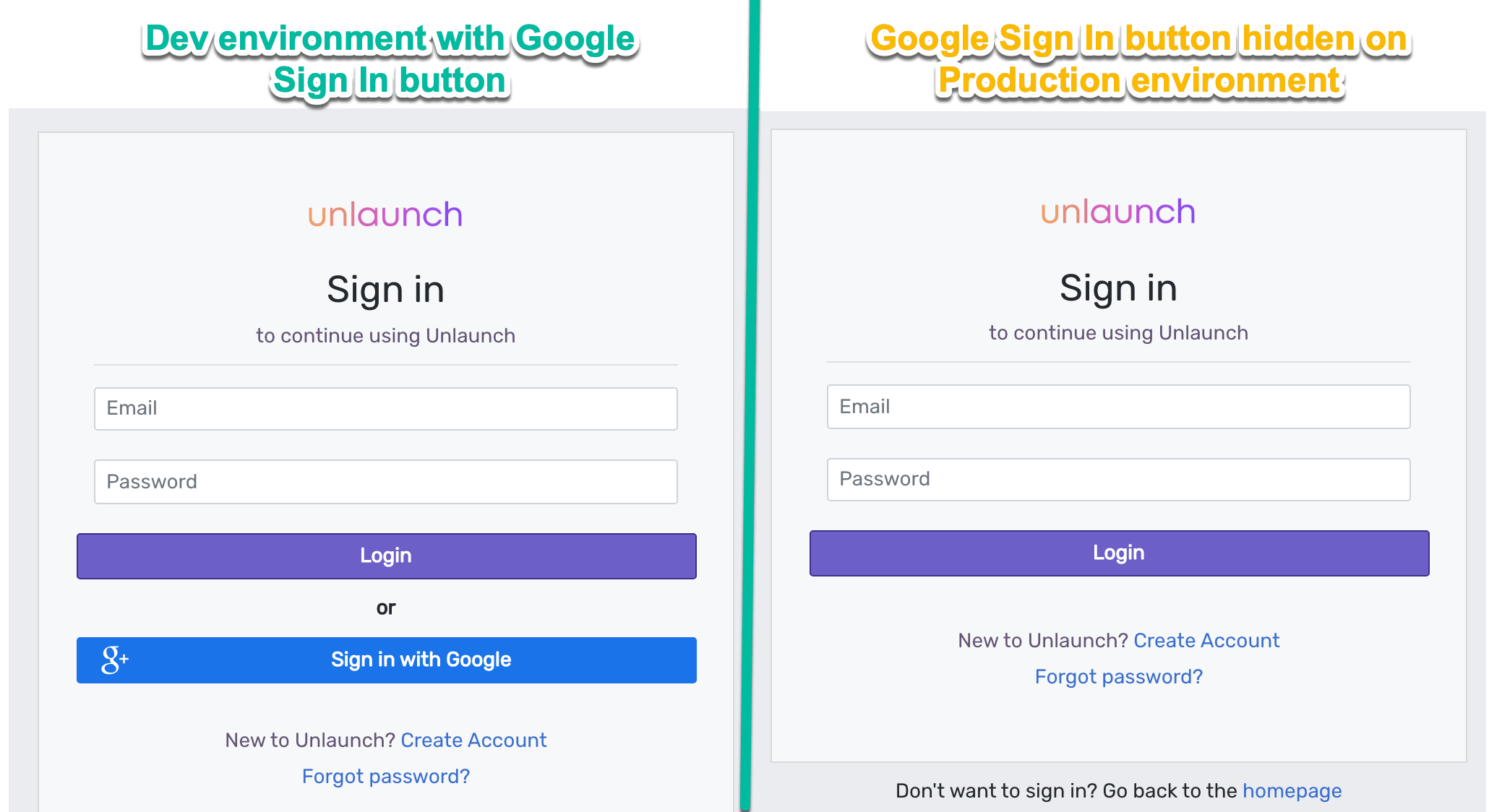 The Complete Guide to Feature Flags CodeAhoy
