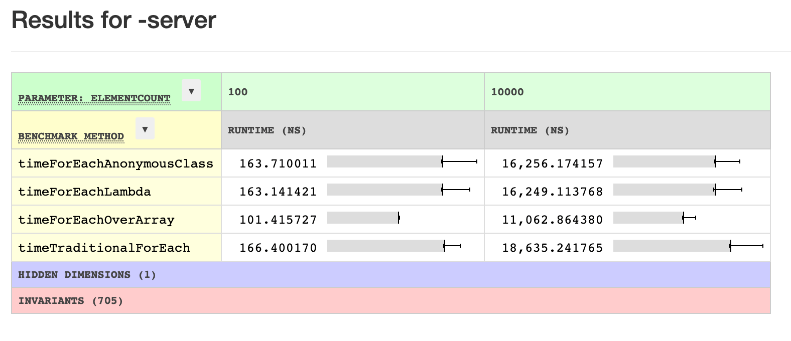 Complete Guide to Java 8 forEach CodeAhoy