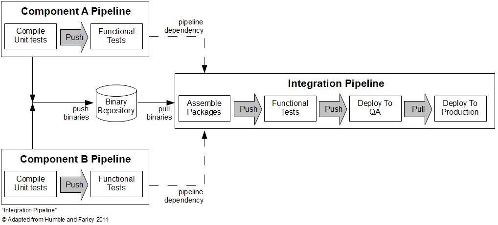 Continuous Delivery Automating the Release Process · Code Ahoy