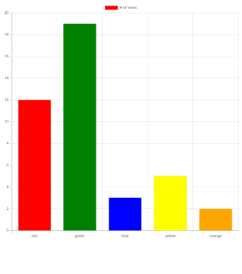 Chart.js Bar Chart Example Chart.js Bar Chart Demo