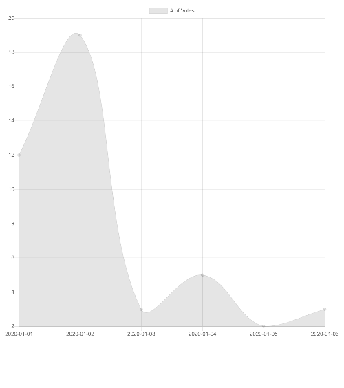 Chart.js Time Series Example Chart.js Time Series Demo