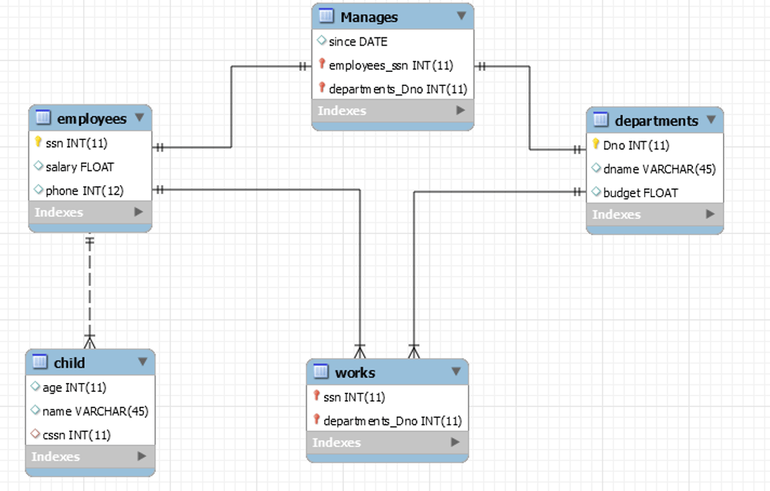 Introduction to database design