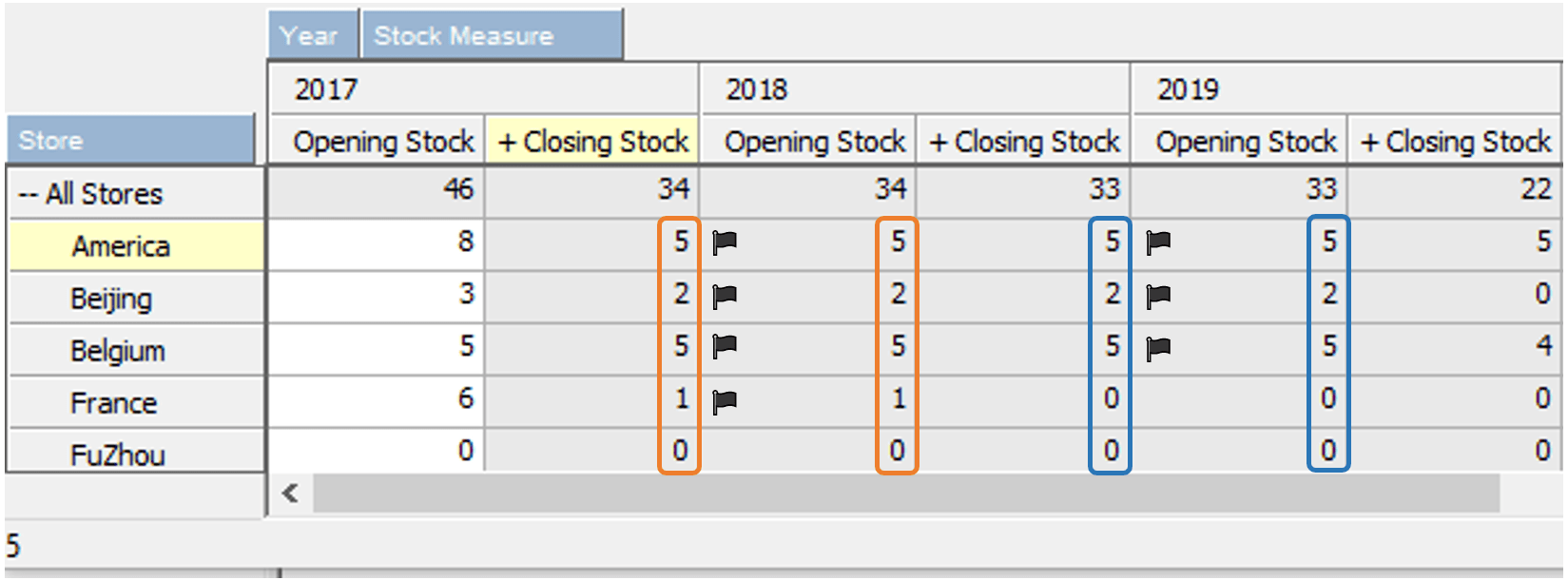 Mastering conditional feeders in TM1