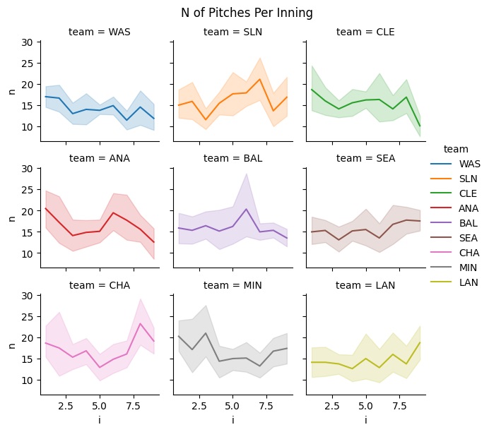 Learn to Code with Baseball Python with Baseball