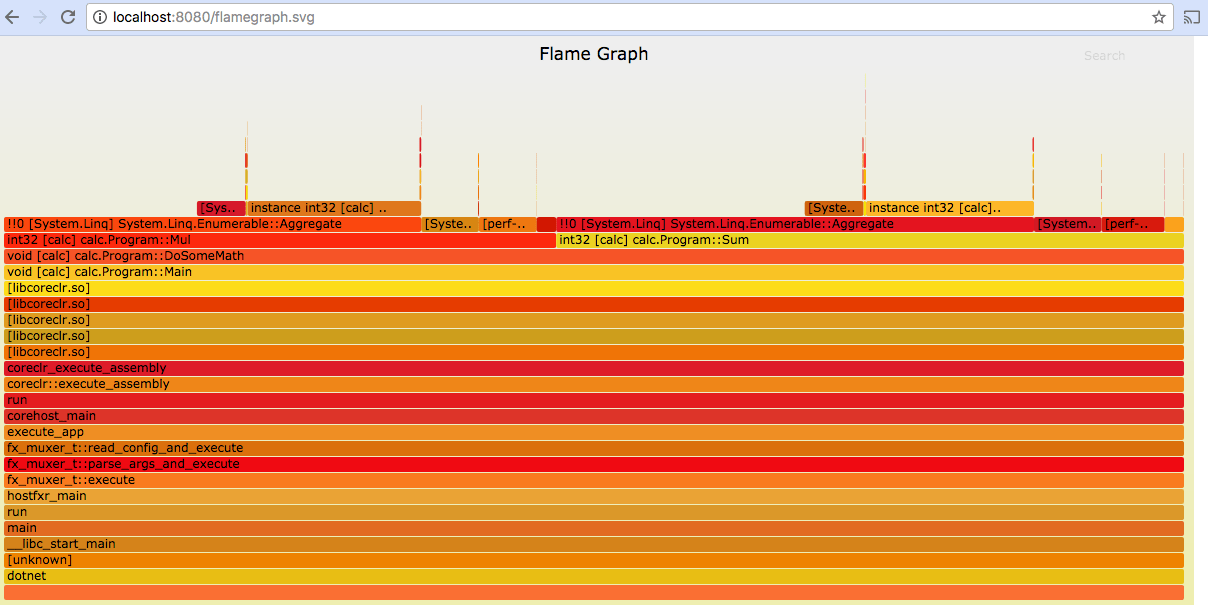 Flame Graph for .NET Core app on Linux - Dots and Brackets: Code Blog
