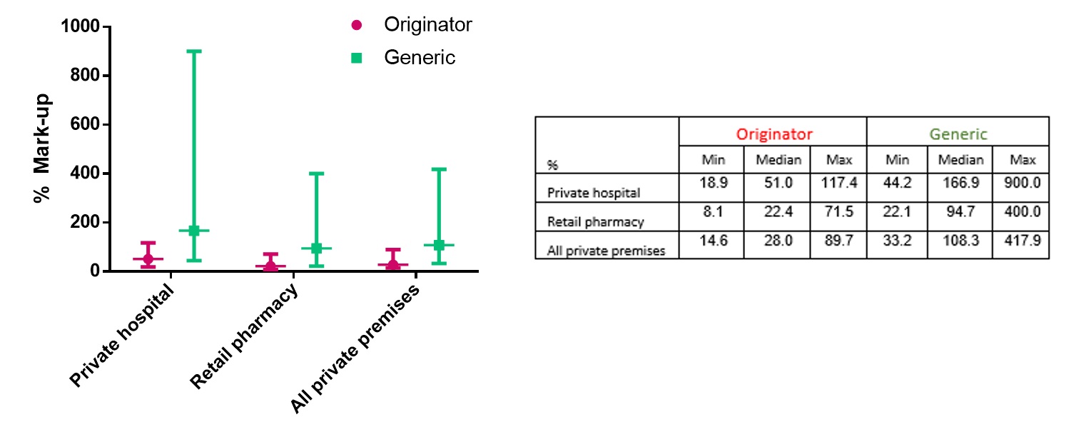 Why Are Medicine Prices So High? Lim Chee Han CodeBlue