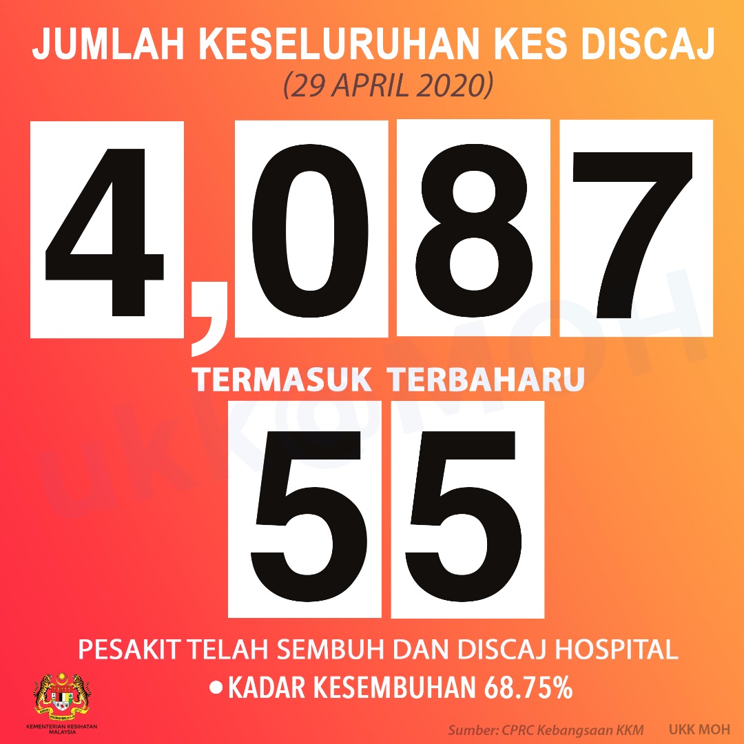 +19 Github Kkm References