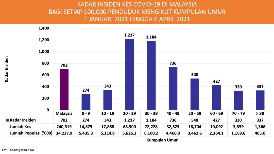 Ageing Population In Malaysia Does Aarp Offer Health Insurance For