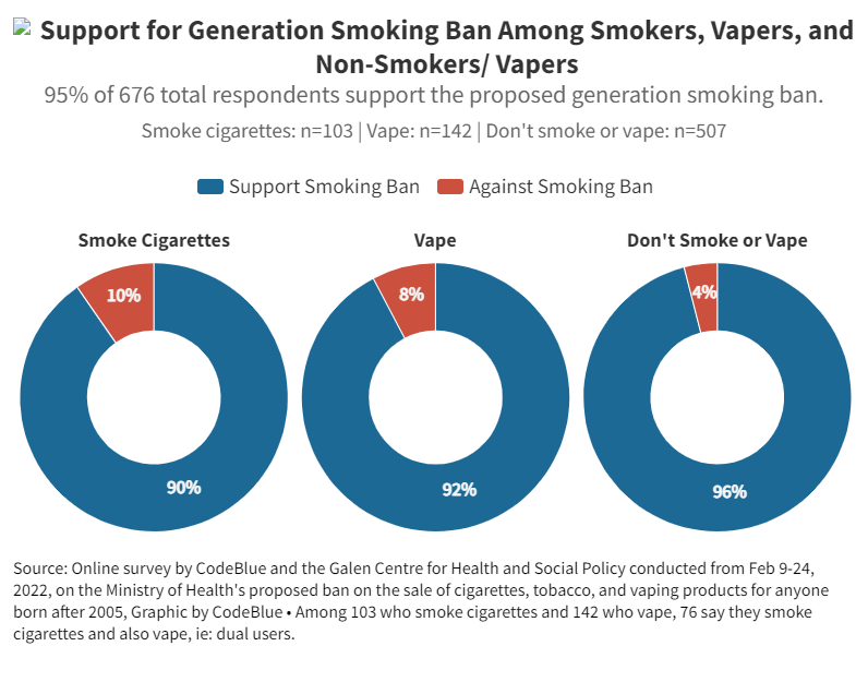 smoking ban malaysia 2019 EdgartaroGaines