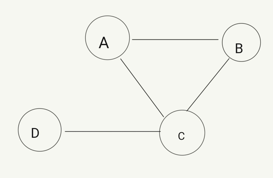 Graph Theory Basics Vertices, Edges, Cycles, and Representation