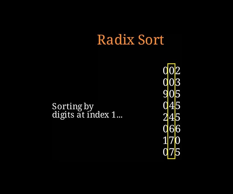 Understanding Radix Sort DigitbyDigit Sorting CodeBoar