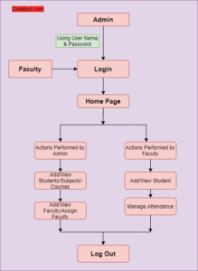 UML Diagram for Attendance Management System – Codebun