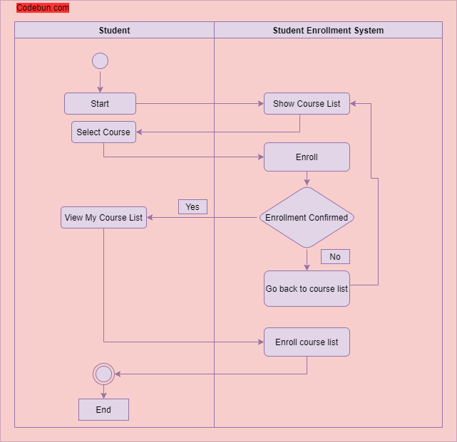 UML Diagram for Student Enrollment Management System Codebun