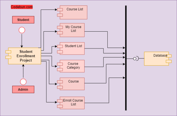 UML Diagram for Student Enrollment Management System – Codebun
