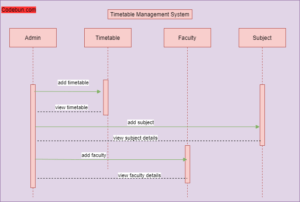UML Diagram for Timetable Management System – Codebun