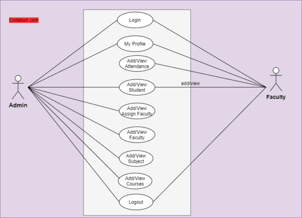 UML Diagram for Attendance Management System – Codebun