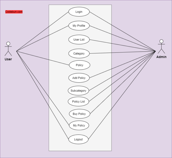 UML Diagram for Insurance Management System – Codebun