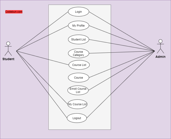 UML Diagram for Student Enrollment Management System – Codebun