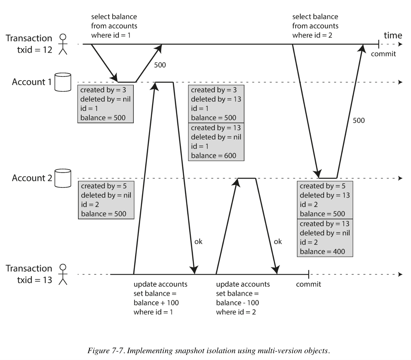 Architect DataIntensive Applications CodeByCase