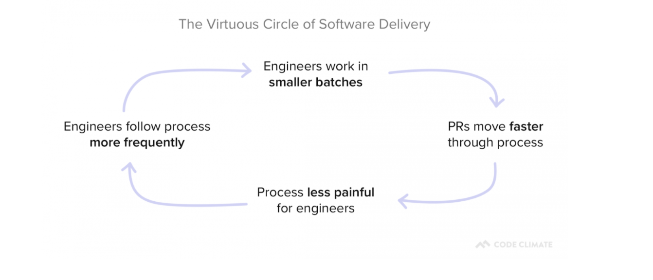What Is Cycle Time and Why Does It Matter? Code Climate