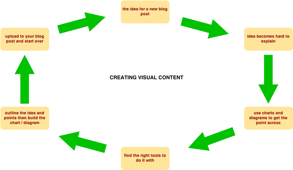 9 Flowchart Tools for Creating Charts and Diagrams 9 Flowchart Tools for Creating Charts and Diagrams