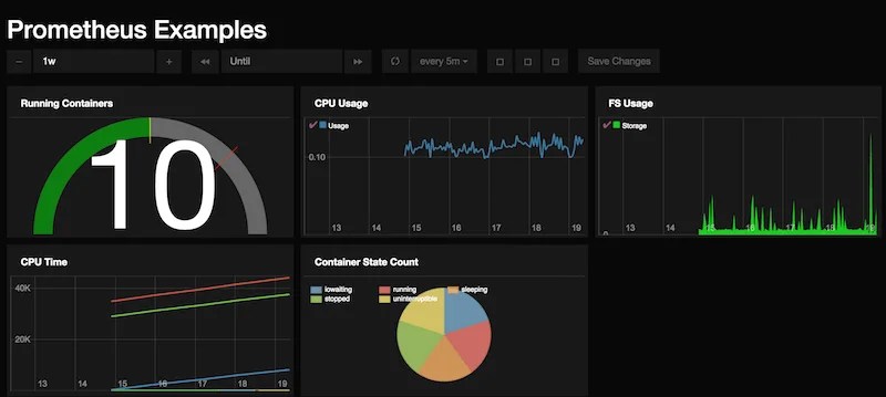9 Best Orchestration Open Source Docker Tools  Development