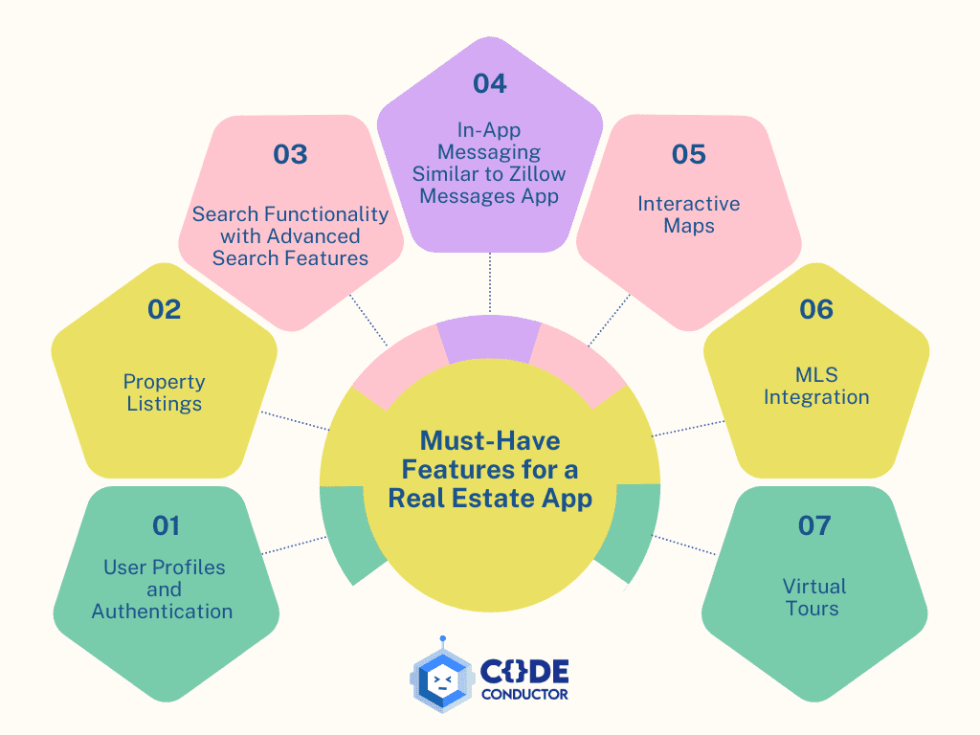 Real Estate App Development with No Code Build an App like Zillow