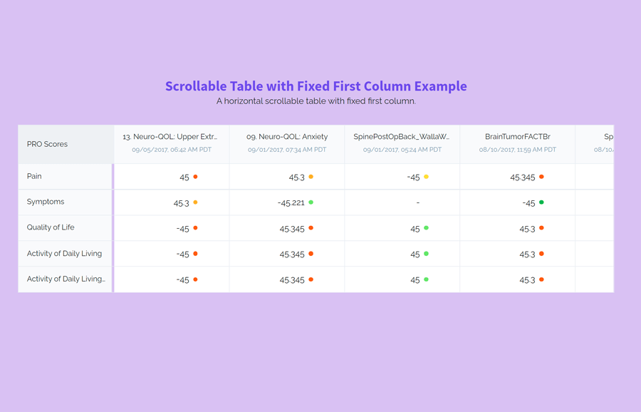 Scrollable Table Example at Alice Berthold blog