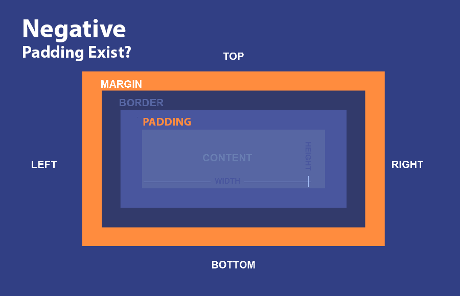 CSS Explained Why Negative Padding Doesn't Exist Codeconvey