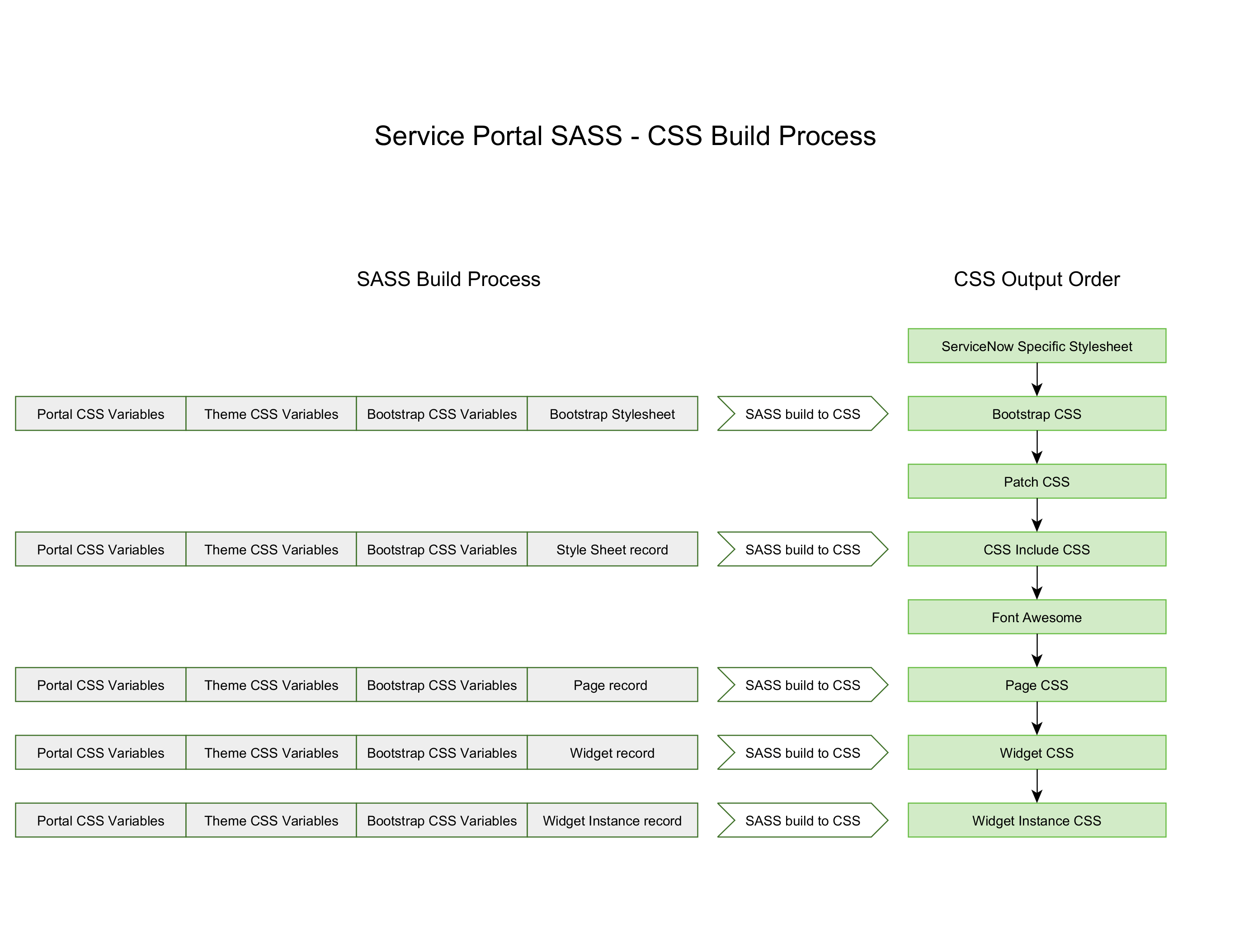 Service Portal CSS Order of Precedence CodeCreative A ServiceNow Blog