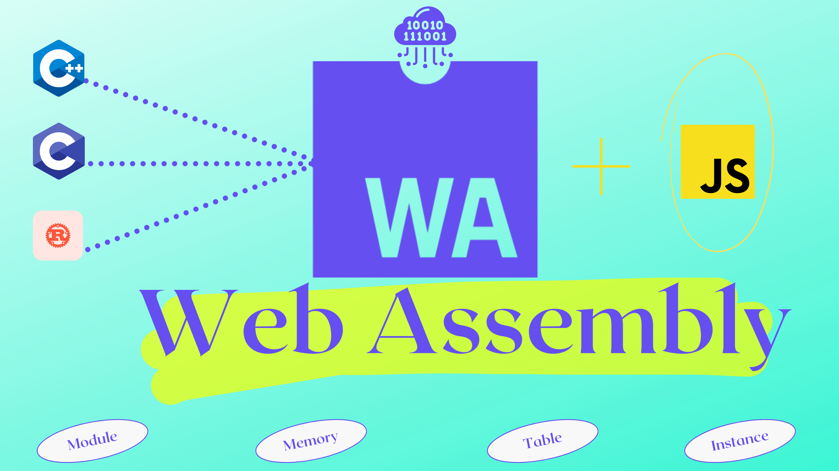 Introduction to Assembly