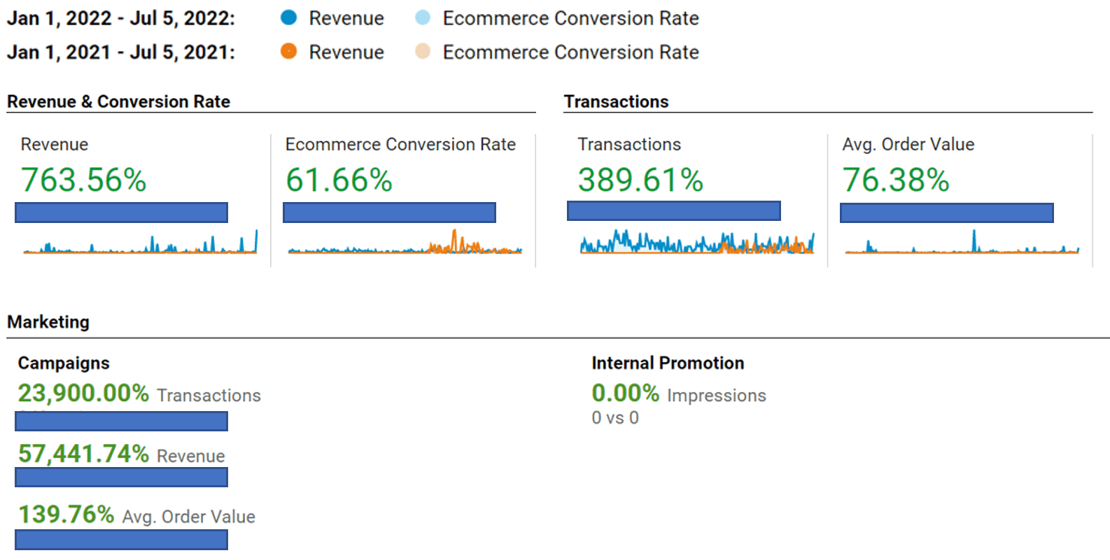 How to make a family mattress business relevant online