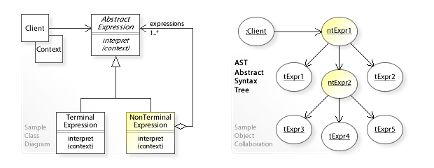 Uml Diagram For Interpreter Pattern Artofit - vrogue.co